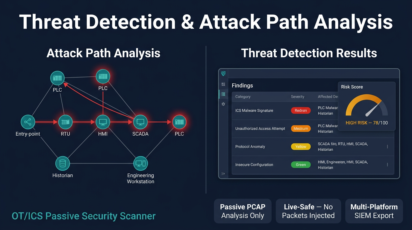 OT/ICS Security Scanner — how it works infographic