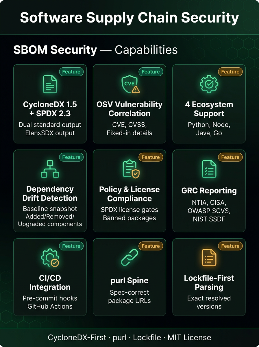 SBOM Security — features diagram